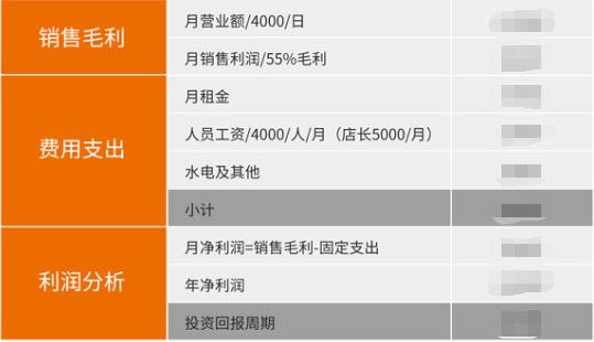 如意餛飩加盟利潤分析，影響因素諸多，請結合實際情況分析